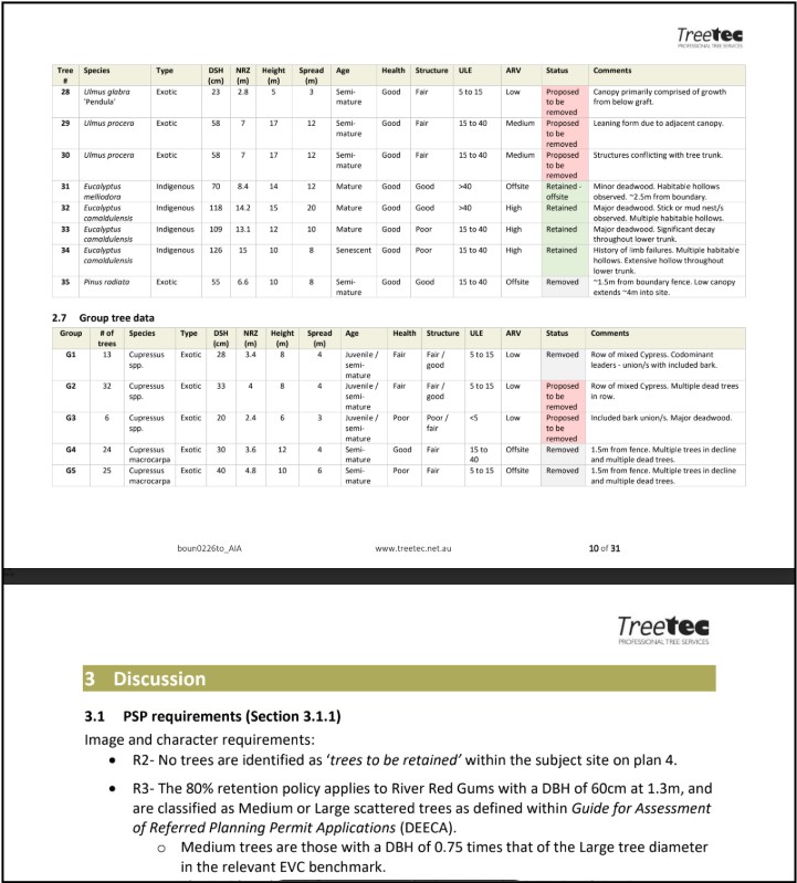 ProofSafe Tree Report Output